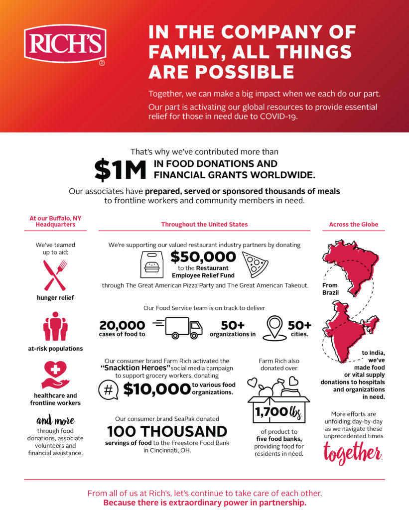 Activating our global resources for those in need due to COVID-19. We've contributed more than $1 million in food donations and financial grants worldwide